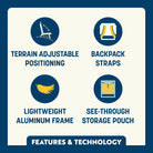 Feature callout for Everywhere Chair 2 in colorful tie-dye, highlighting terrain adjustable positioning, backpack straps, aluminum frame, and storage pouch.
