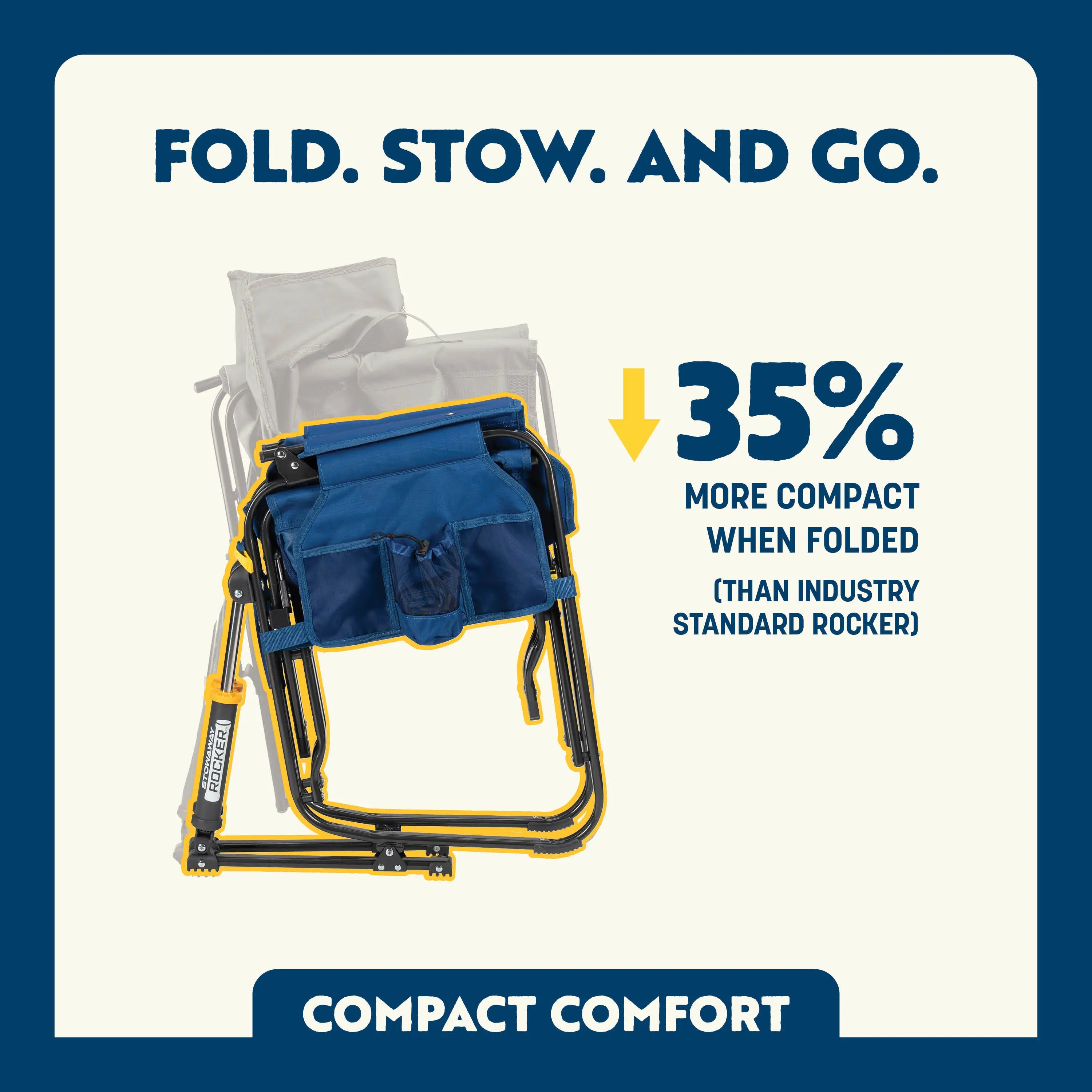 Folded Stowaway Rocker with overlay showing it's 35% more compact than standard rockers.