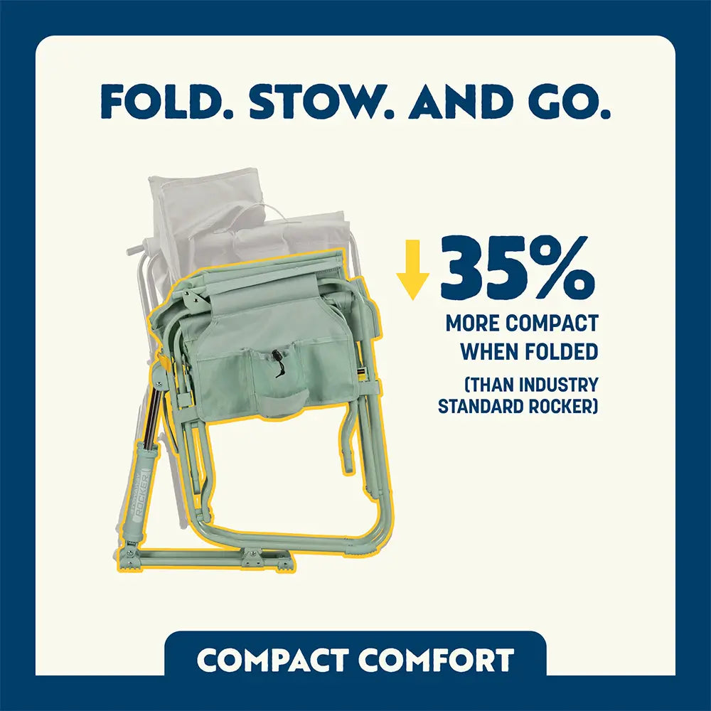 Folded Stowaway Rocker with overlay showing it's 35% more compact than standard rockers.