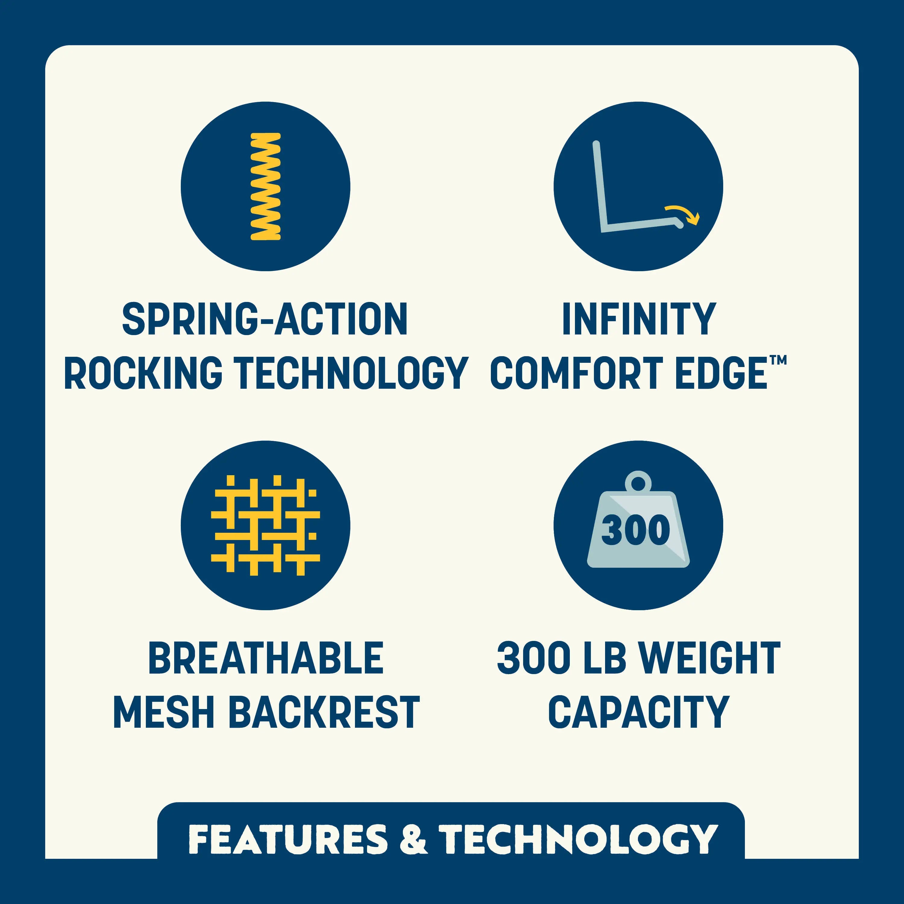 Icons highlight spring-action rocking, Infinity Comfort Edge™, mesh back, and 300 lb weight capacity.