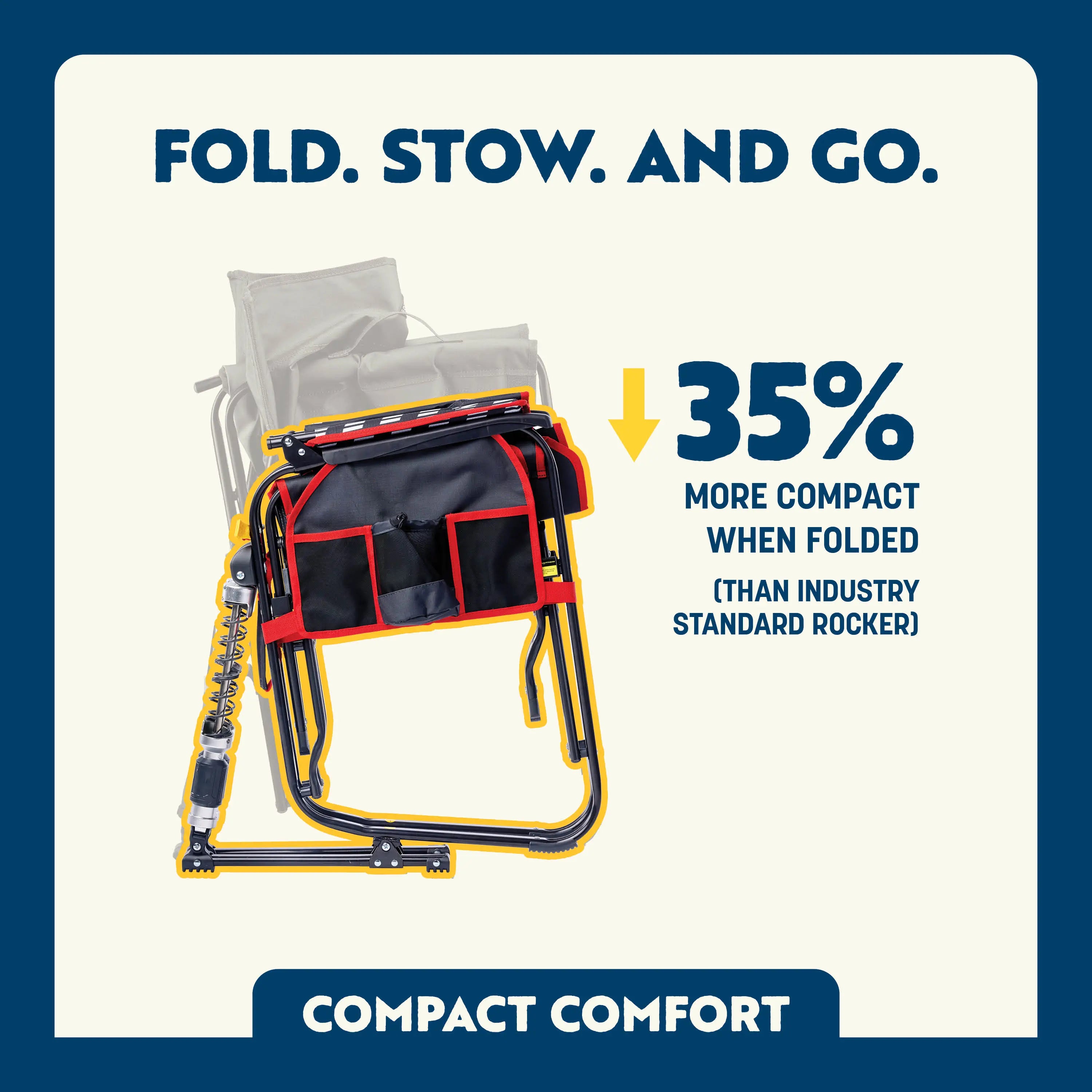 Red and black folding rocker highlighted with yellow outline overlay to illustrate 35% more compact size when folded compared to typical rockers.