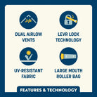 Levrup Canopy features and technology overview.