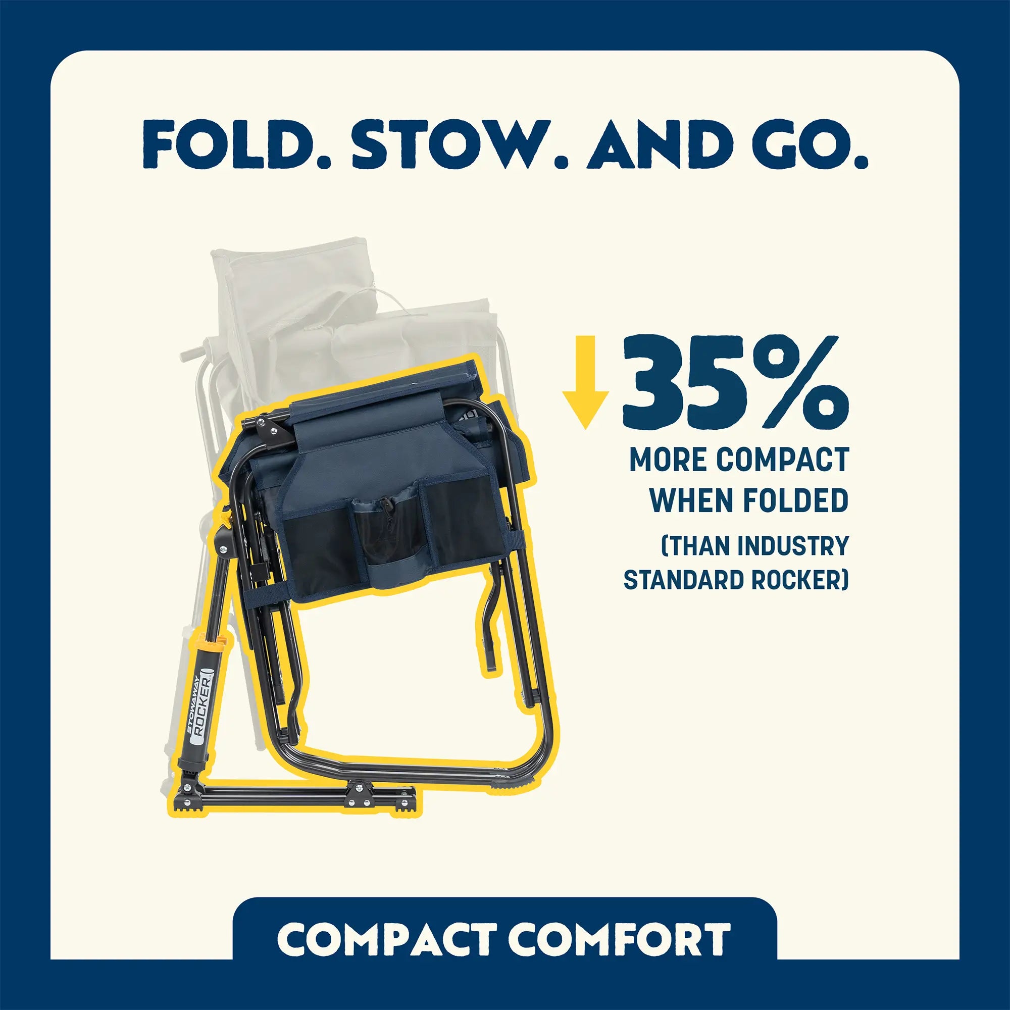 all-groups Feature overview showing how the Stowaway Rocker folds 35% more compact when folded.