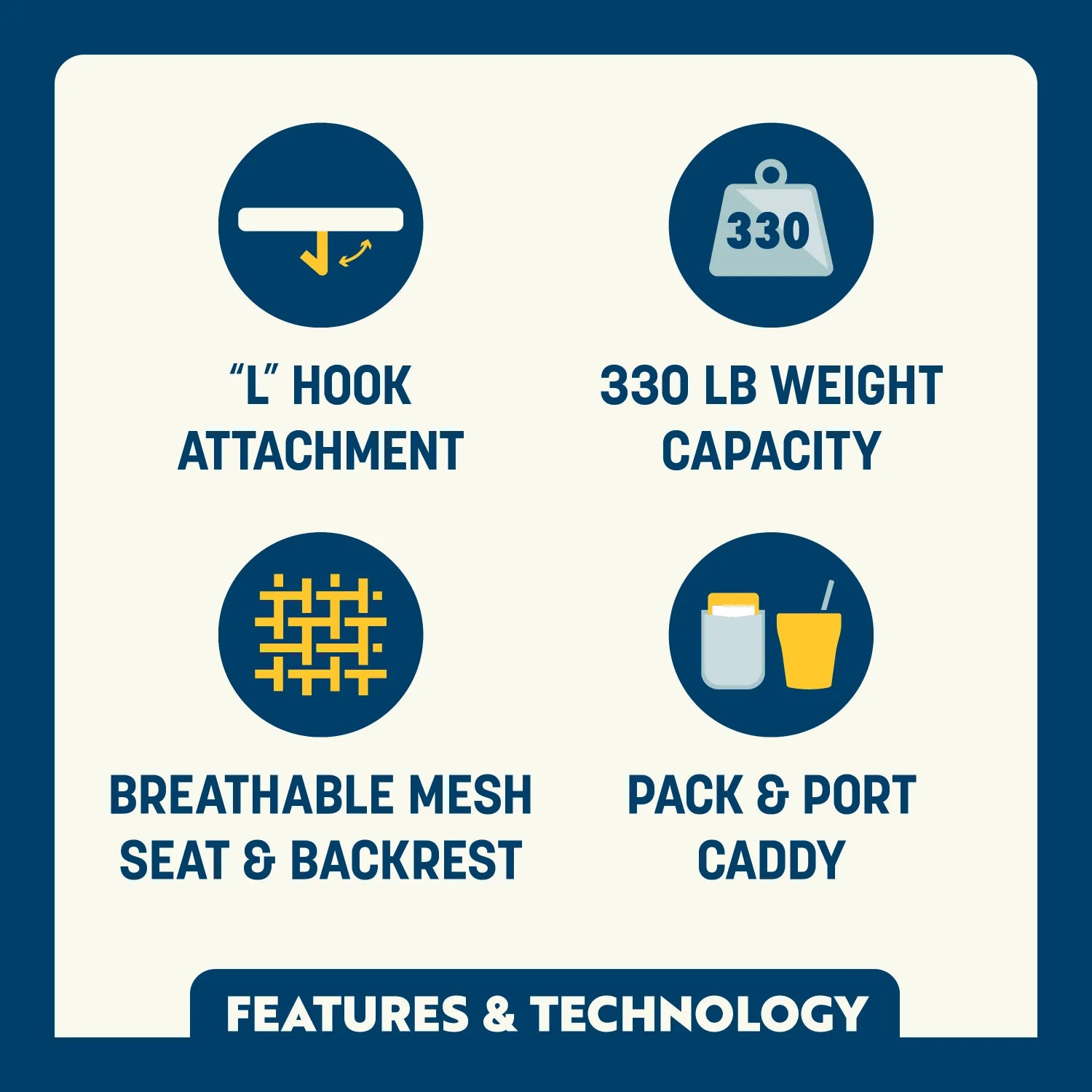 Feature callout for the Big Comfort Stadium Chair 2.0 with ‘L’ hook attachment, 330 lb weight capacity, breathable mesh backrest, and pack & port caddy.