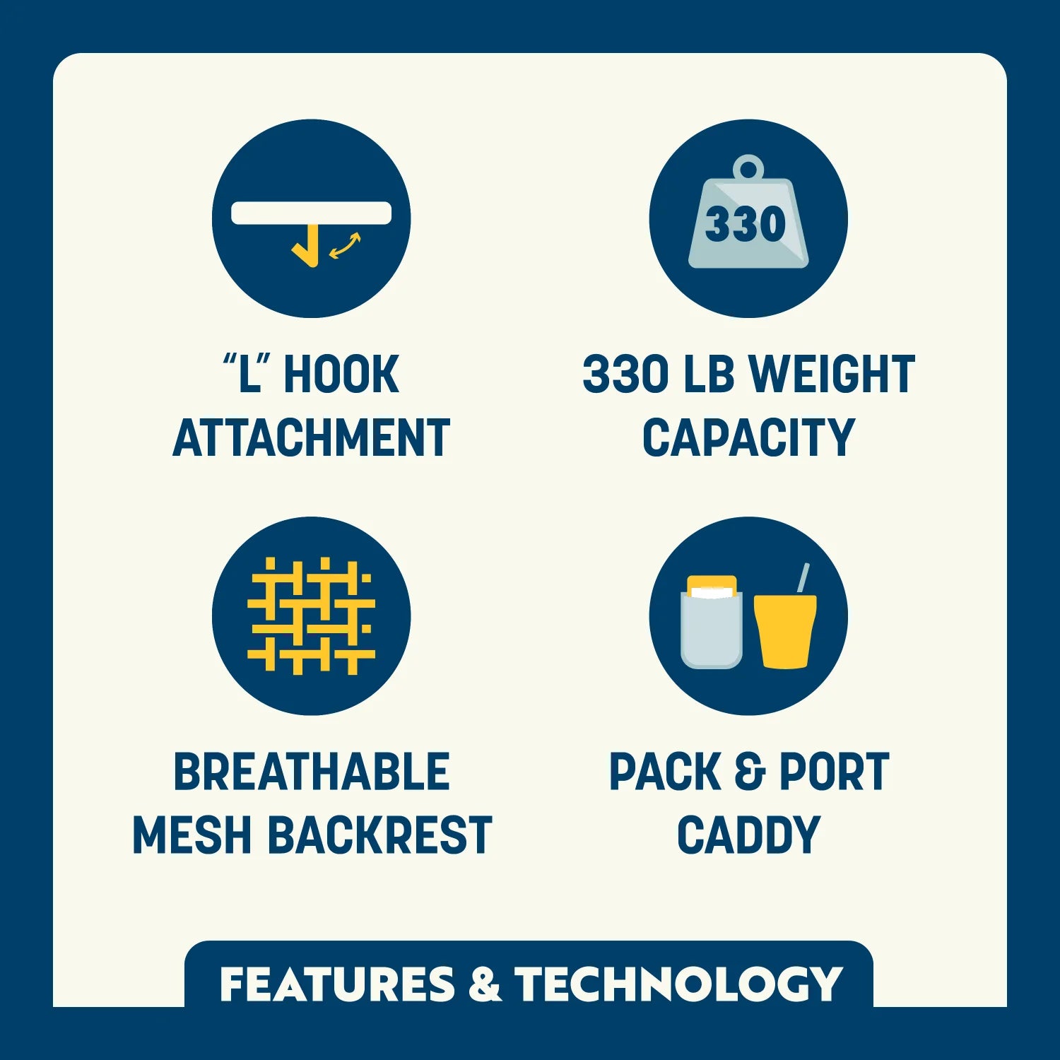 Feature callout for the Big Comfort Stadium Chair with Armrests 2.0 with ‘L’ hook attachment, 330 lb weight capacity, breathable mesh backrest, and pack & port caddy.