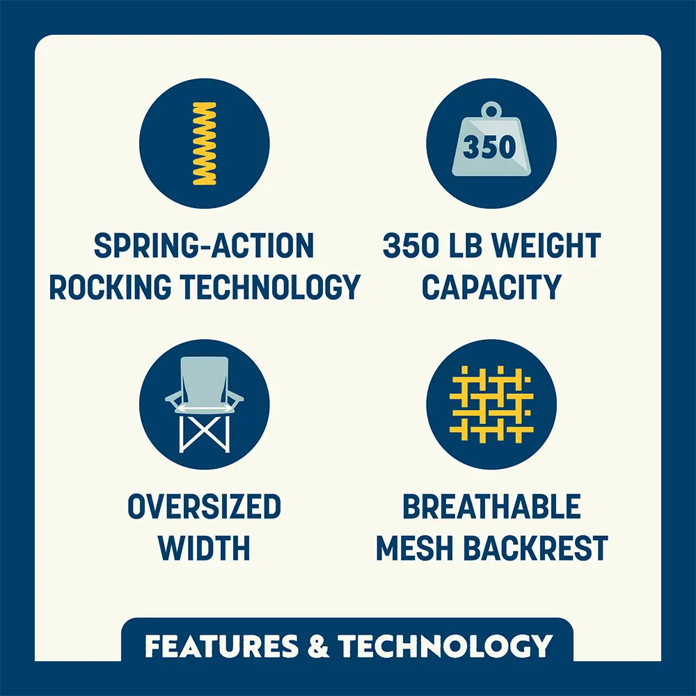 Icons highlight spring-action rocking, 350 lb capacity, oversized width, and breathable mesh backrest.