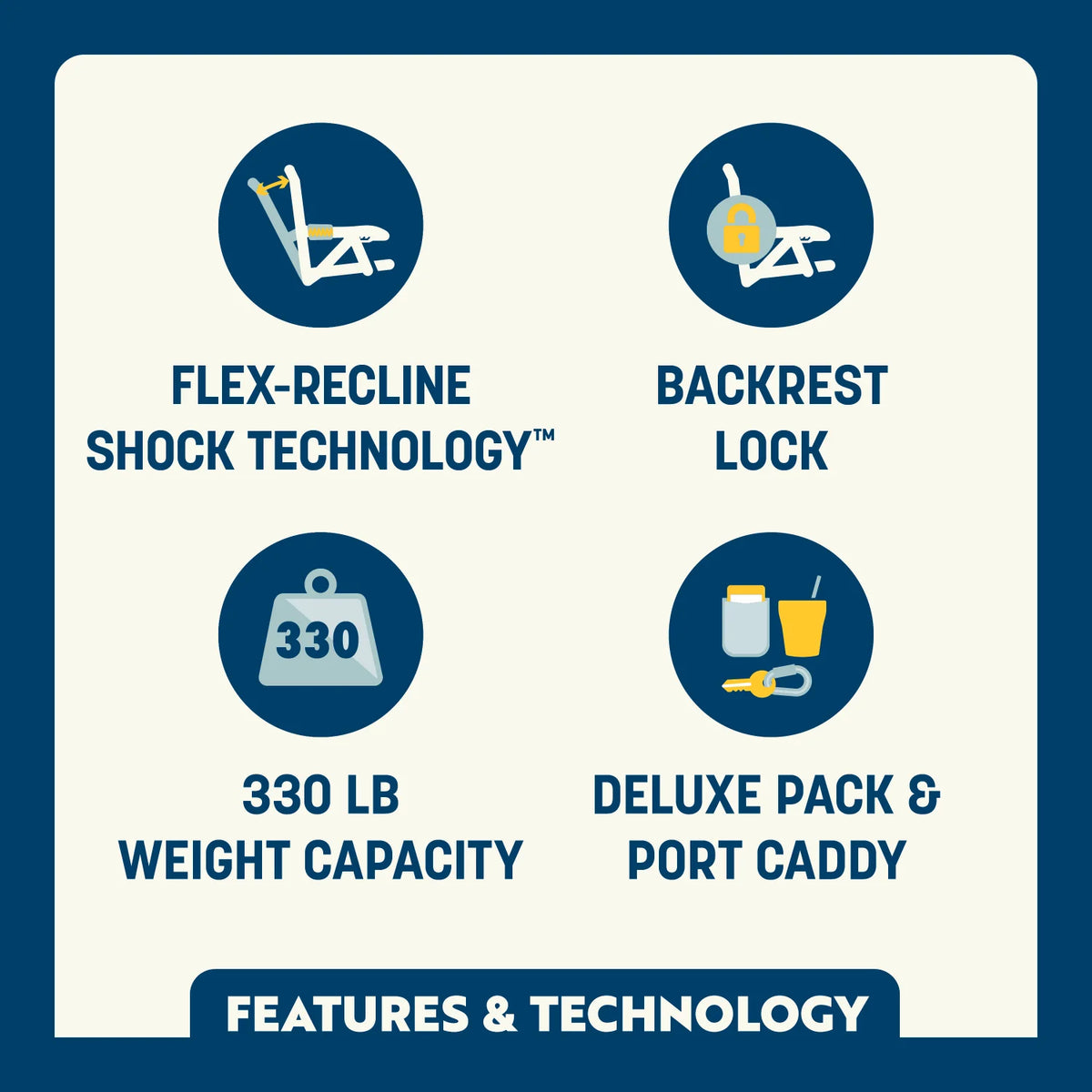 Feature callout for the Stadium Rock-Cliner 2.0 with flex-recline shock technology, backrest lock, 330 lb weight capacity, and pack & port caddy.