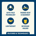 Feature callout for the Quik E Seat highlighting auto-fold technology, padded seat and backrest, lightweight design, and beverage holder.
