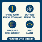 Icons show spring-action rocking, Eazy-Fold technology, breathable mesh back, and integrated carry handle.