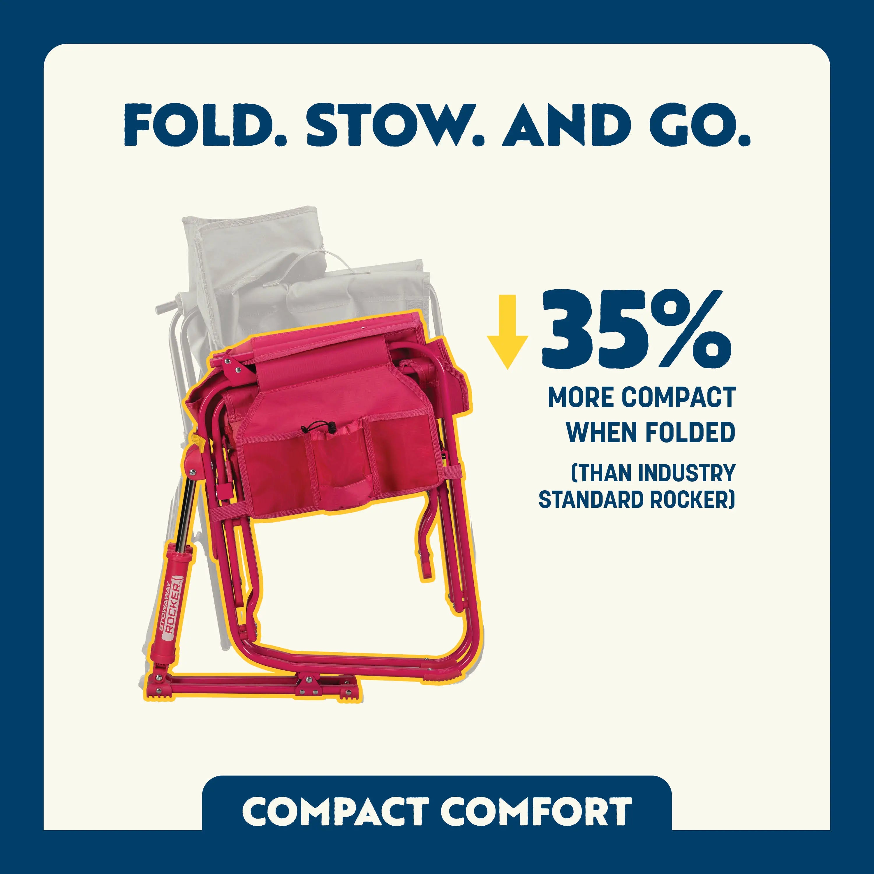 Folded Stowaway Rocker with overlay showing it's 35% more compact than standard rockers.