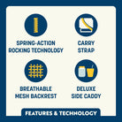 Feature icons for Comfort Pro Rocker: spring-action rocking, carry strap, breathable mesh backrest, and a deluxe side caddy.