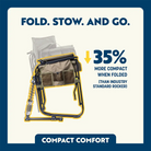 Compact folding chair with text highlighting its features on a blue and white background