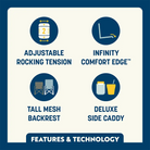 Icons showing features: adjustable rocking tension, Infinity Comfort Edge™, tall mesh backrest, and deluxe side caddy.