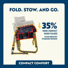 Red and black folding rocker highlighted with yellow outline overlay to illustrate 35% more compact size when folded compared to typical rockers.