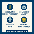 Icons highlight spring-action rocking, 350 lb capacity, oversized width, and breathable mesh backrest.