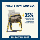 Compact folding chair with text highlighting its features on a blue and white background