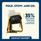 Chart detailing features and technology of a GCI adjustable rocker with icons and text on a blue and white background.