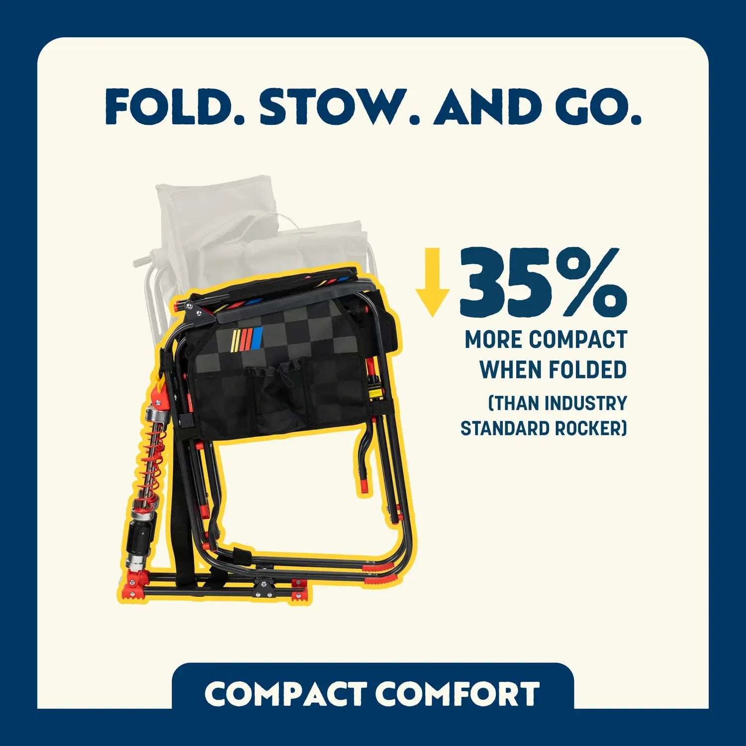 Chart detailing features and technology of a GCI adjustable rocker with icons and text on a blue and white background.