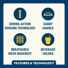 Feature callout for the Beach Rocker showing spring-action rocking, carry handle, breathable mesh backrest, and beverage holder.