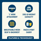 Feature callout for the Big Comfort Stadium Chair 2.0 with ‘L’ hook attachment, 330 lb weight capacity, breathable mesh backrest, and pack & port caddy.