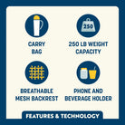 The features and technology overview of the indigo/red Comfort Quad Chair. 