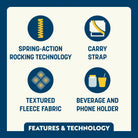 Feature callout for the Fleece Rocker featuring spring action technology, carry strap, textured fleece fabric,  beverage holder, and phone holder.
