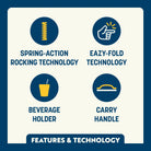 Feature callout for the Freestyle Rocker featuring spring action technology, eazy-fold technology, breathable mesh backrest, and carry handle.