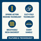 Feature callout for the Freestyle Rocker featuring spring action technology, eazy-fold technology, breathable mesh backrest, and carry handle.