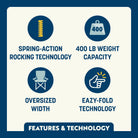 Icons call out spring-action rocking, 400 lb capacity, oversized width, and Eazy-Fold technology.