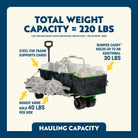 Go-Hauler, Stealth Camo, Hauling Capacity Infographic