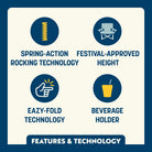 Icons show spring-action rocking, Eazy-Fold technology, festival-approved height, and beverage holder.