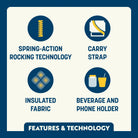 Feature callout for the Kickback Insulated Rocker featuring spring action technology, carry strap, insulated fabric,  beverage holder, and phone holder.