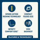 Features and technology overview of the pink flame waves Stowaway Rocker.