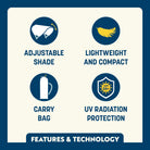 Feature callout for the Sunshade Accessory showing adjustable shade, lightweight and compact build, carry bag, and UV 50+ radiation protection.