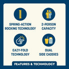 Icons show Spring-Action rocking technology, 2-person capacity, Eazy-Fold technology, and dual side caddies.